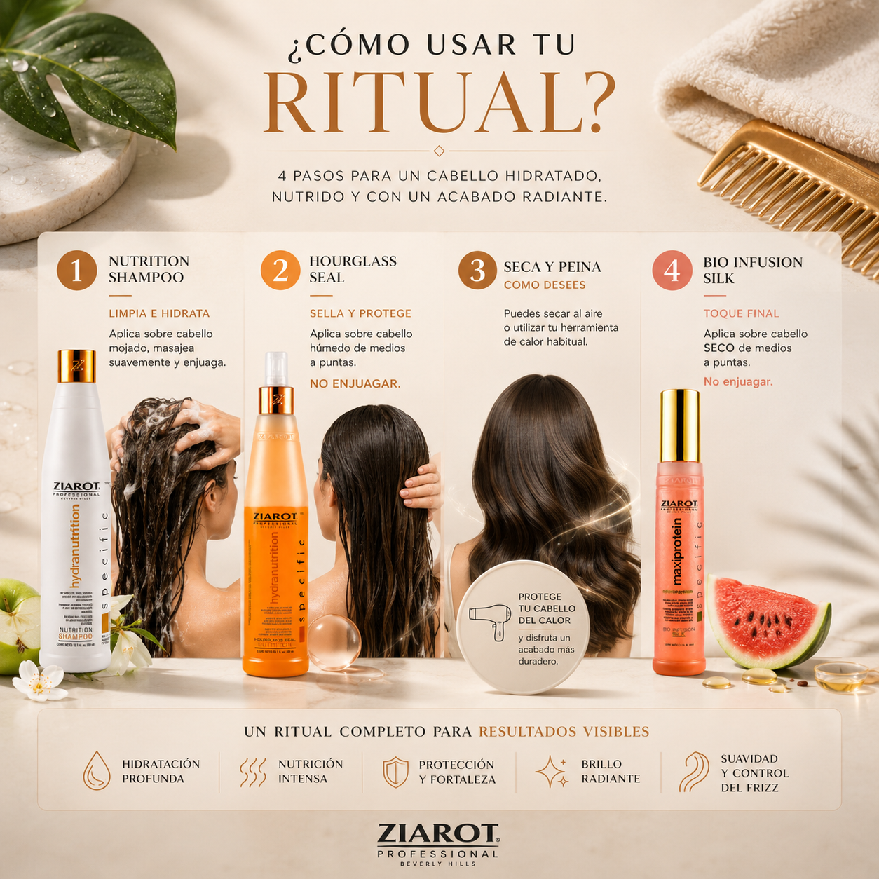 Ritual de Hidratación Intensiva